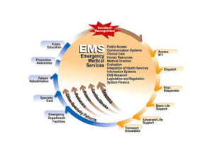NHTSA Releases Report on EMS in Connecticut
