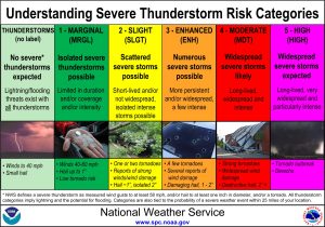 Severe Weather Potential for Friday into Friday Night